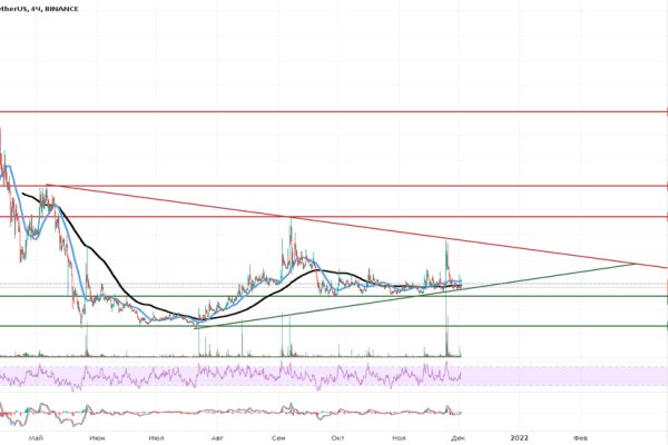 Kraken zerkalo официальный сайт