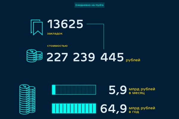 Кракен не заходит